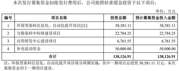 福莱蒽特拟A股IPO募资近14亿元:担忧商誉减值等影响业绩