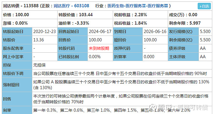 创业板挑战新高&润达转债申购分析&福莱转债上市价格预测!