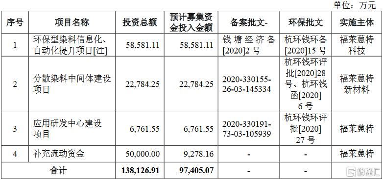福莱蒽特(605566.SH)首日最高涨幅达44%,中高端产能建设提升长期业绩展望